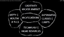 hackschooling (22YD)